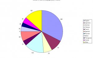 Languages spoken in Peru